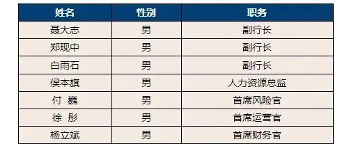 金年会登录入口恒丰银行两副行长任职资历获照准j9九游会-真人游戏第一品牌(图1)